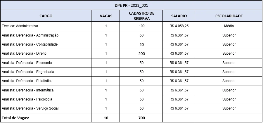 concurso dpe pr 2023