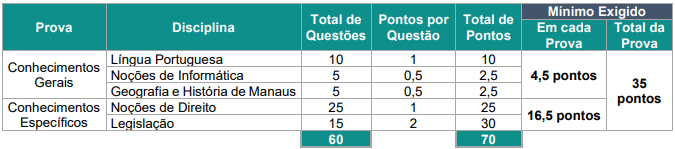 Concurso Guarda Municipal de Manaus 2023