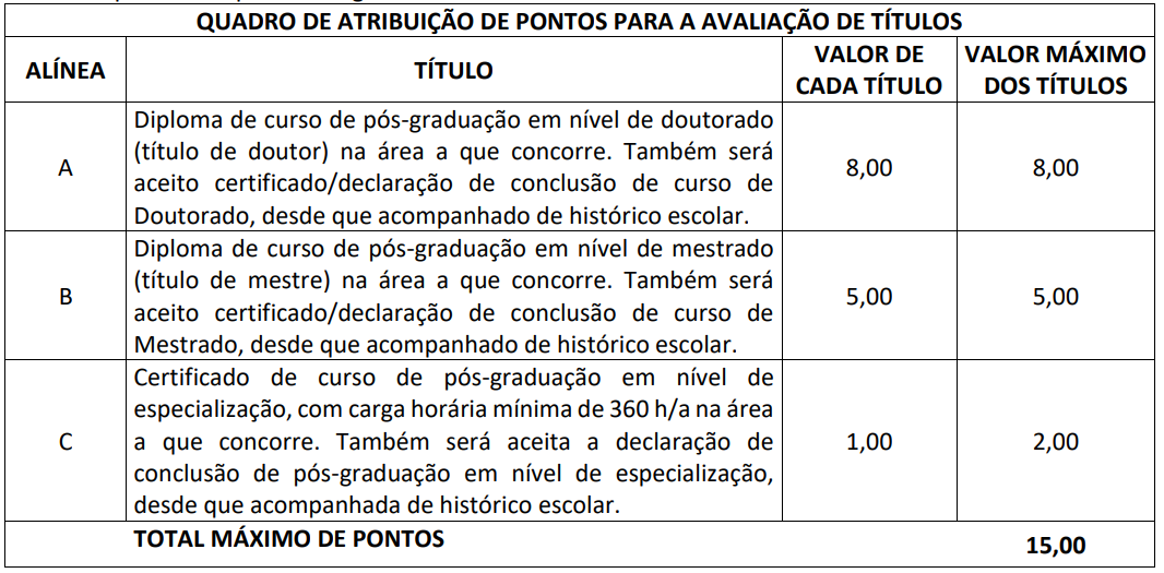 Avaliação de títulos MPO
