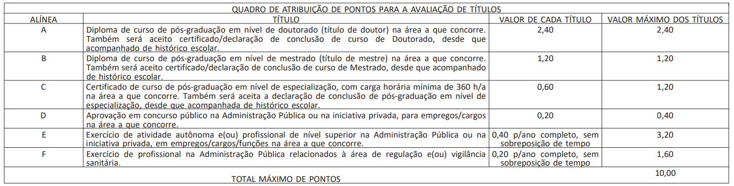 Avaliação de títulos