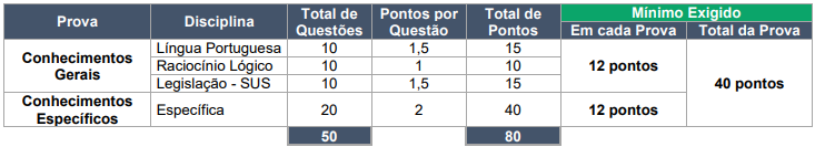 concurso fagifor 2024