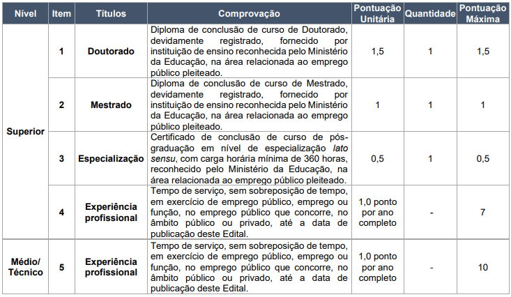concurso fagifor 2024