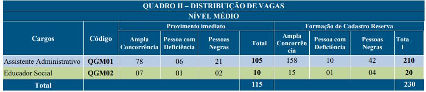 Concurso Prefeitura Municpal de Palmas Médio