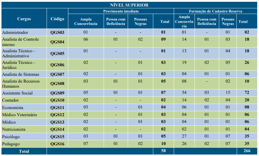 Concurso Prefeitura Municipal de Palmas Superior