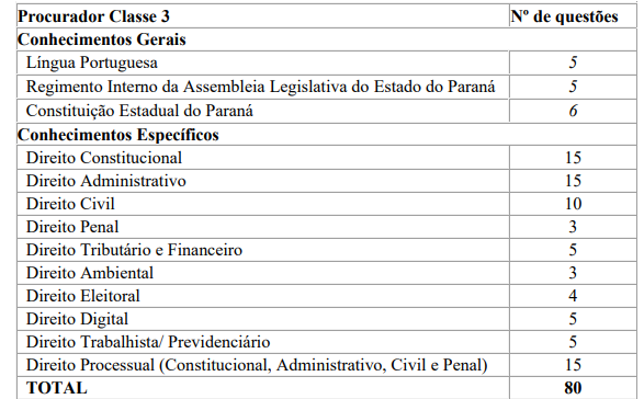 concurso alep pr 2024