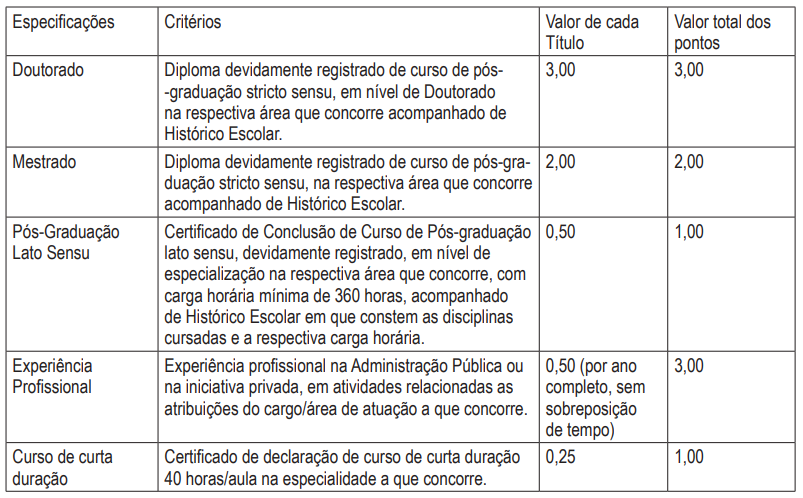 Prova de títulos ADAB