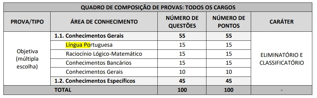 Concurso BANEDS