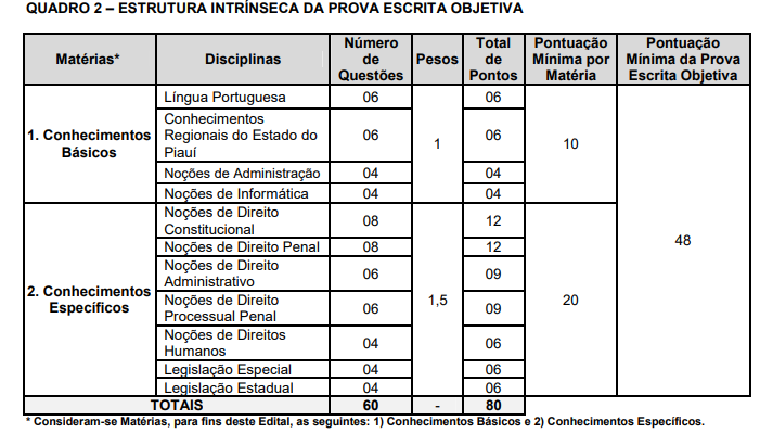 concurso sejus pi 2024
