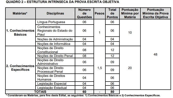 concurso sejus pi 2024