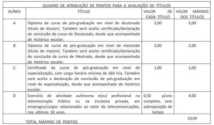 Avaliação de títulos