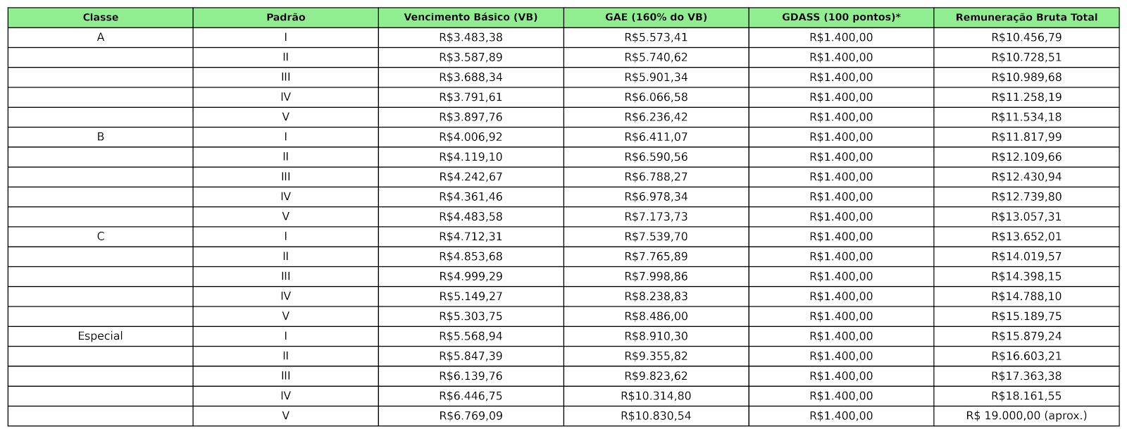 Progressão de carreira de Analista do INSS