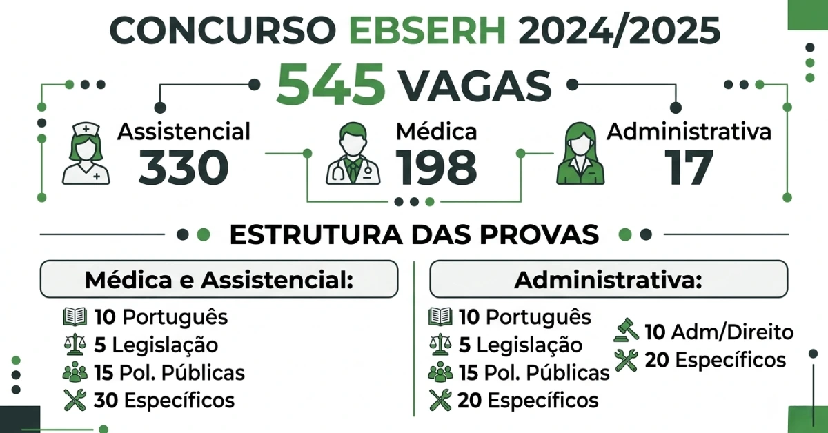 concurso ebserh estutura das provas concurso ebserh estutura das provas