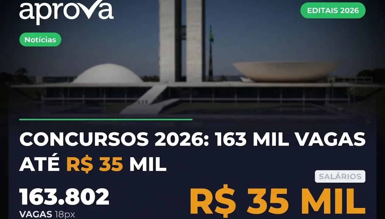 Concursos Federais 2026: 163 mil Vagas e Salários de R$ 35 mil