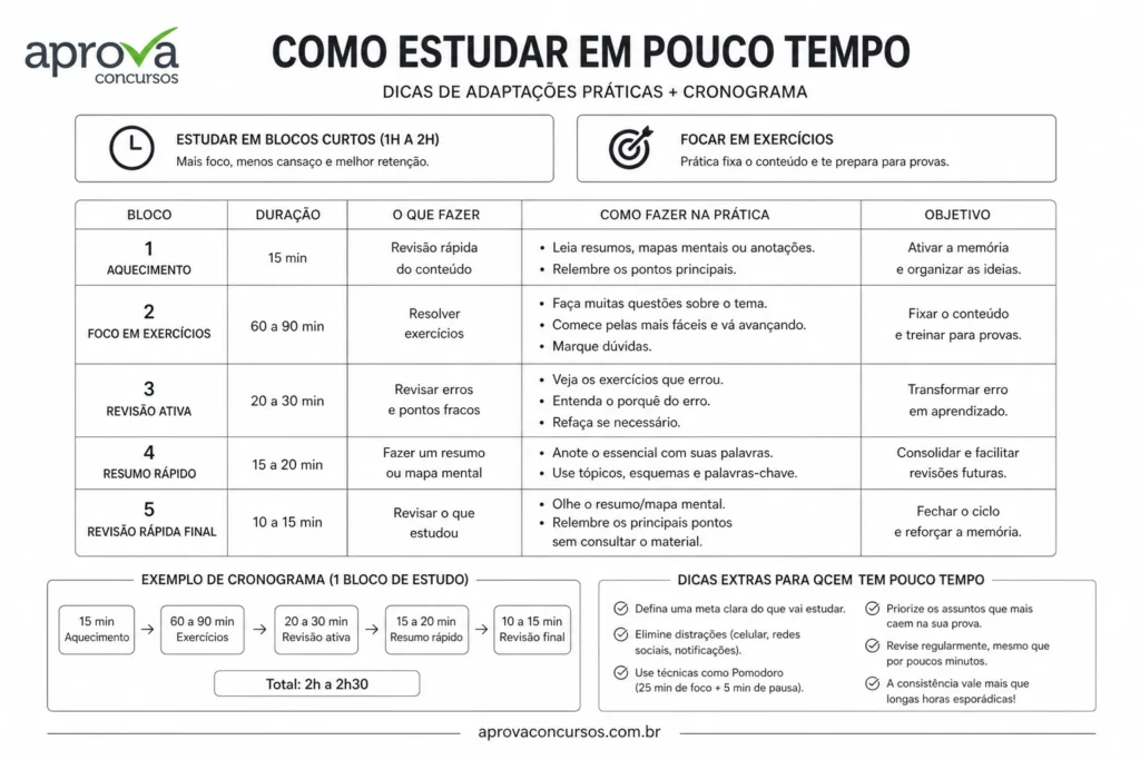 Como estudar para concursos em pouco tempo Como estudar para concursos em pouco tempo
