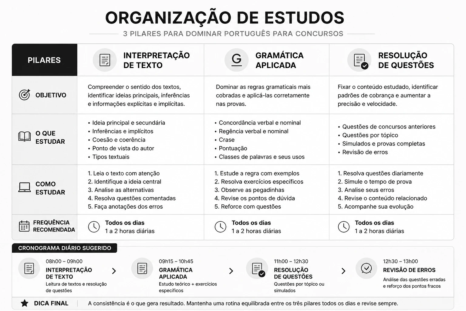 Domine português para concurso com esses 3 pilares Domine português para concurso com esses 3 pilares