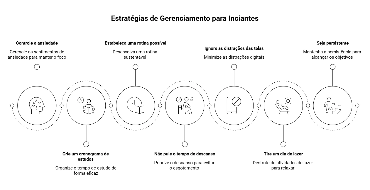 Estratégias para estudar para concursos Estratégias para estudar para concursos