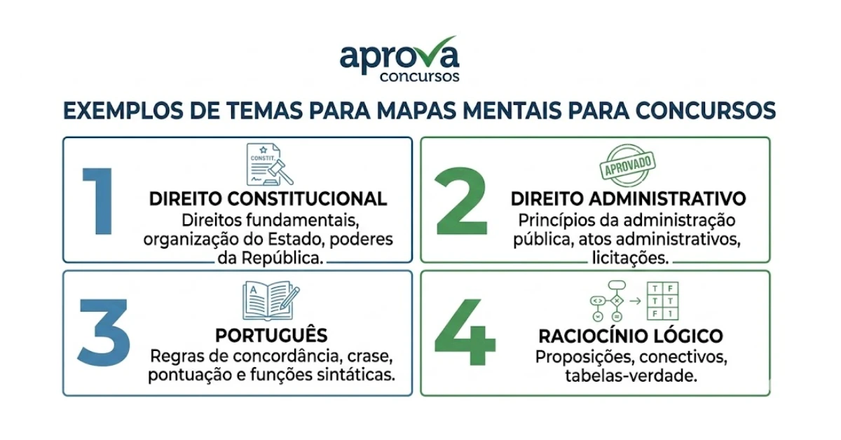 temas para mapas mentais concursos tabela simples com quatro temas para mapas mentais concursos