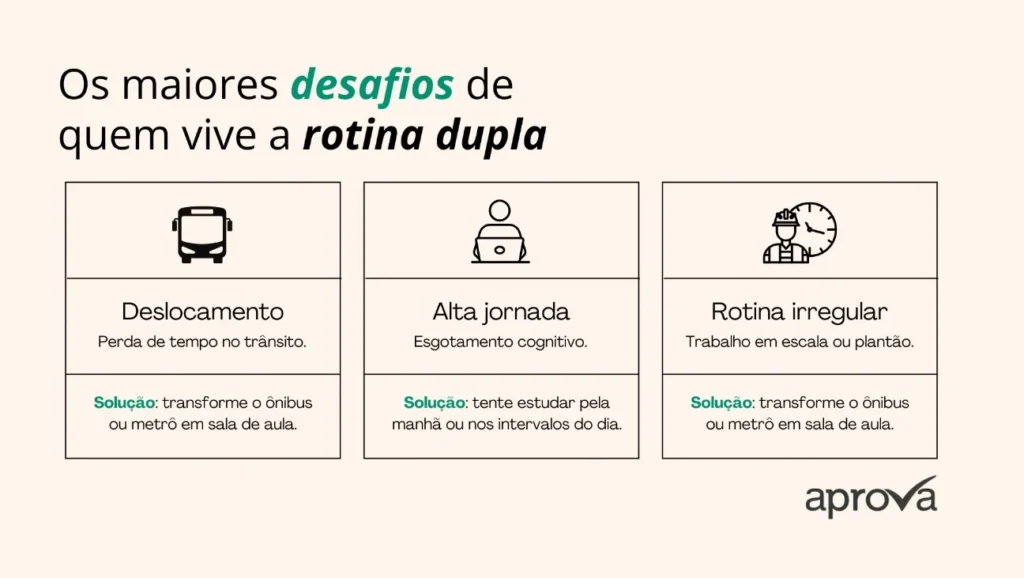 Desafios de quem trabalha e estuda Desafios de quem trabalha e estuda