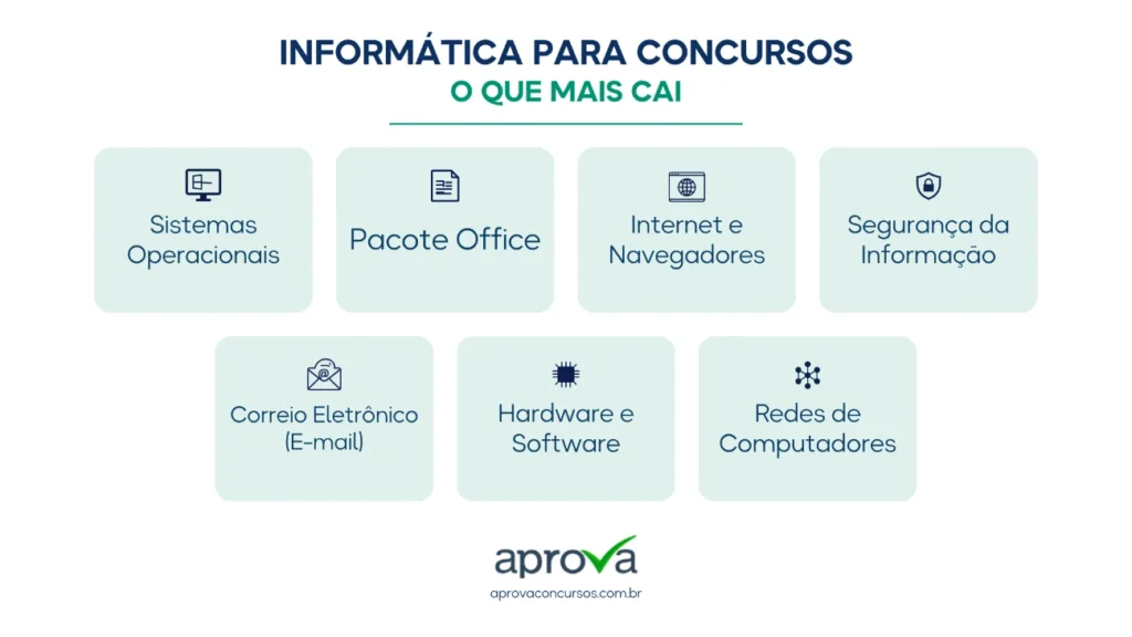 O que você deve saber de informática para concurso. O que você deve saber de informática para concurso.