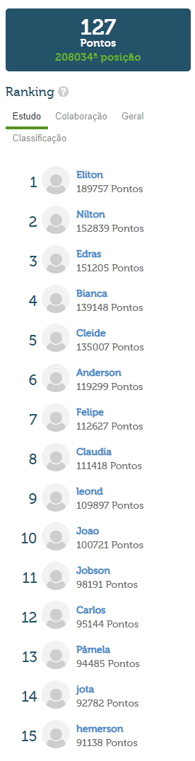 desempenho aprova questões - pontos