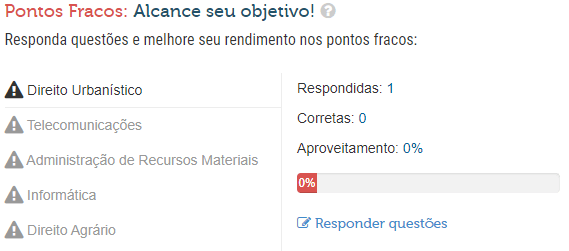 desempenho aprova questões - pontos fracos