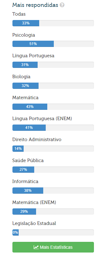 Pergunta frequente sobre desempenho