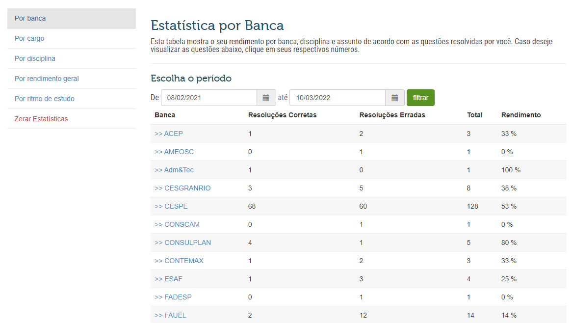 Pergunta frequente sobre desempenho