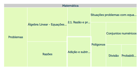 Pergunta frequente sobre desempenho